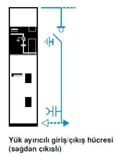 B?y?k Yandan çıkışlı yük ayırıcılı giriş çıkış resmi