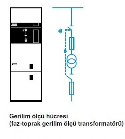 B?y?k Gerilim trafo hücresi faz-toprak resmi