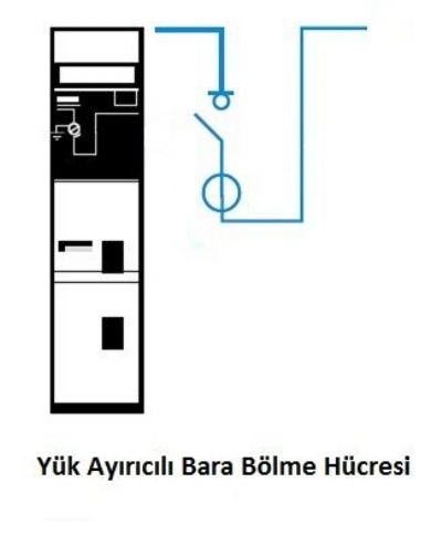 Ufak Yük Ayırıcılı Bara Bölme Hücresi resmi