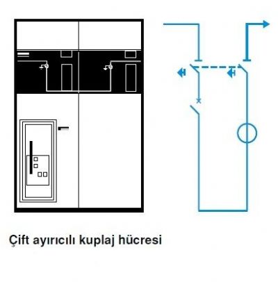 Ufak Kesicili kuplaj hücresi resmi