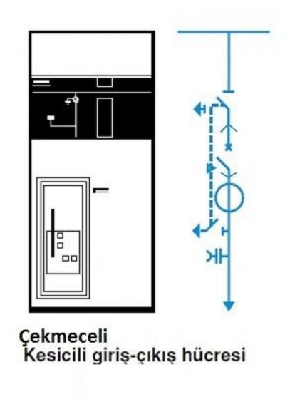 Ufak Çekmeceli Kesicili Giriş Çıkış Hücresi resmi